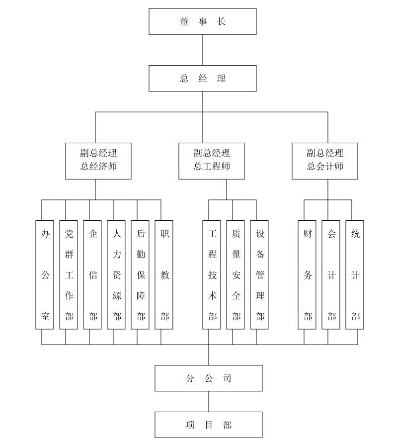 企業(yè)組織機構(gòu)圖